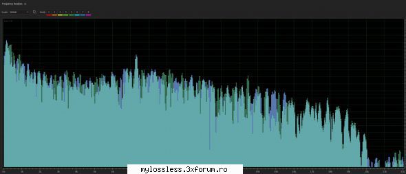 request albume, melodii format flac !:::... florinnoua scris:am intrebare pentru voi care verifica