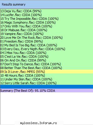 blue system the best flac results: