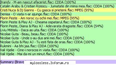 bravo hits manele vol.2 flac dvd rip acest este rip dvd-ul postat forum. codecul dvd-ului este lpcm