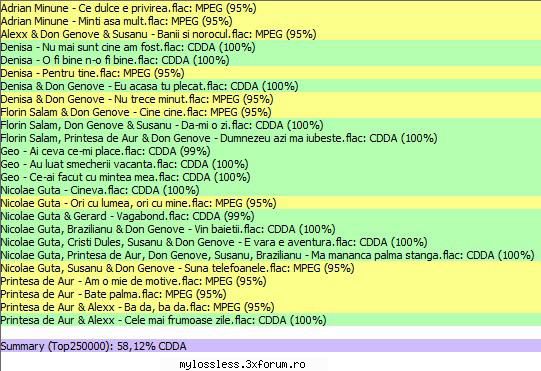 va-top best video rip acest este rip dvd-ul postat forum. codecul dvd-ului este lpcm deci pieselor
