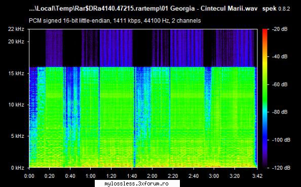 georgia vremea iubirii 2001 wav