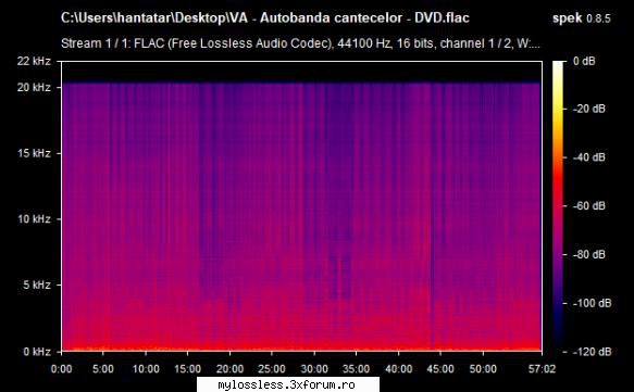 autobanda cantecelor 2008 flac ac3 dvd rip acesta este rip dvd-ul postat forum, codecul acestuia