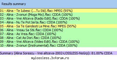 Alina Sorescu - Vrei altceva-2002-LOSSLESS-NoGrp - Lossless - @ Muzica/Albume in format Lossless [FLAC]-[ROMANEASCA]