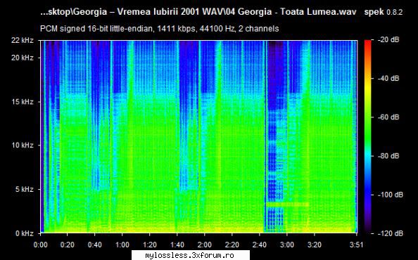 Georgia � Vremea Iubirii 2001 WAV - Daca ma pun sa-ti - @ Muzica/Albume in format Lossless [FLAC]-[ROMANEASCA]