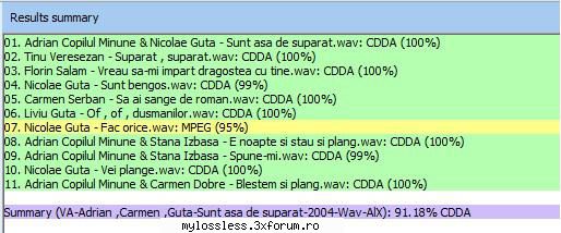 VA-Adrian ,Carmen ,Guta-Sunt asa de suparat-2004-Wav-AlX - Alex Androo - @ Muzica/Albume in format Lossless [FLAC]-[ROMANEASCA]