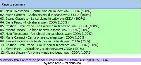 VA-Cantece de pahar si voie buna-2004-Wav-AlX - Alex Androo - @ Muzica/Albume in format Lossless [FLAC]-[ROMANEASCA]