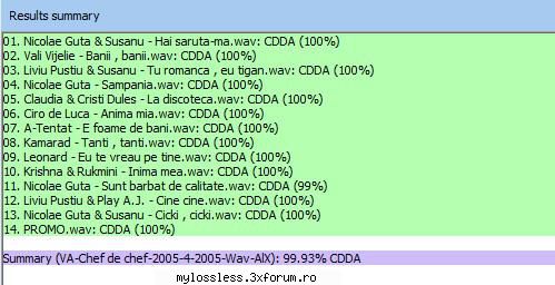 VA-Chef de chef- -Wav-AlX - TRACKLIST________________ - @ Muzica/Albume in format Lossless [FLAC]-[ROMANEASCA]