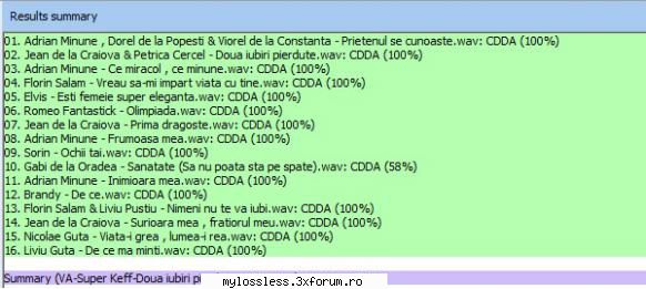VA-Super Keff-Doua iubiri pierdute-2004-Wav - Alex Androo - @ Muzica/Albume in format Lossless [FLAC]-[ROMANEASCA]