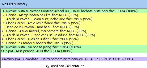 VA - Compilatia - Da-mi barbate niste bani-WEB-FLAC-2009-NF - Lossless - @ Muzica/Albume in format Lossless [FLAC]-[ROMANEASCA]