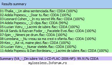 VA - Din iubire Vol.1-CD-FLAC-2006-NF - Lossless - @ Muzica/Albume in format Lossless [FLAC]-[ROMANEASCA]