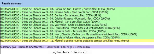 VA - Inima de Gheata Vol. -WEB-FLAC-NF - Lossless - @ Muzica/Albume in format Lossless [FLAC]-[ROMANEASCA]