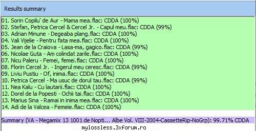 VA - Megamix de Nopti... Albe Vol. VIII-2004-CassetteRip-NoGrp - NuStiu - @ Muzica/Albume in format Lossless [FLAC]-[ROMANEASCA]